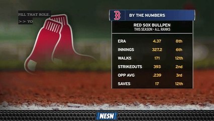 Red Sox Bullpen Ranks Second In AL In Strikeouts