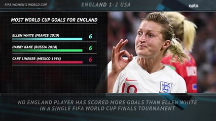 5 things Review - England 1-2 USA