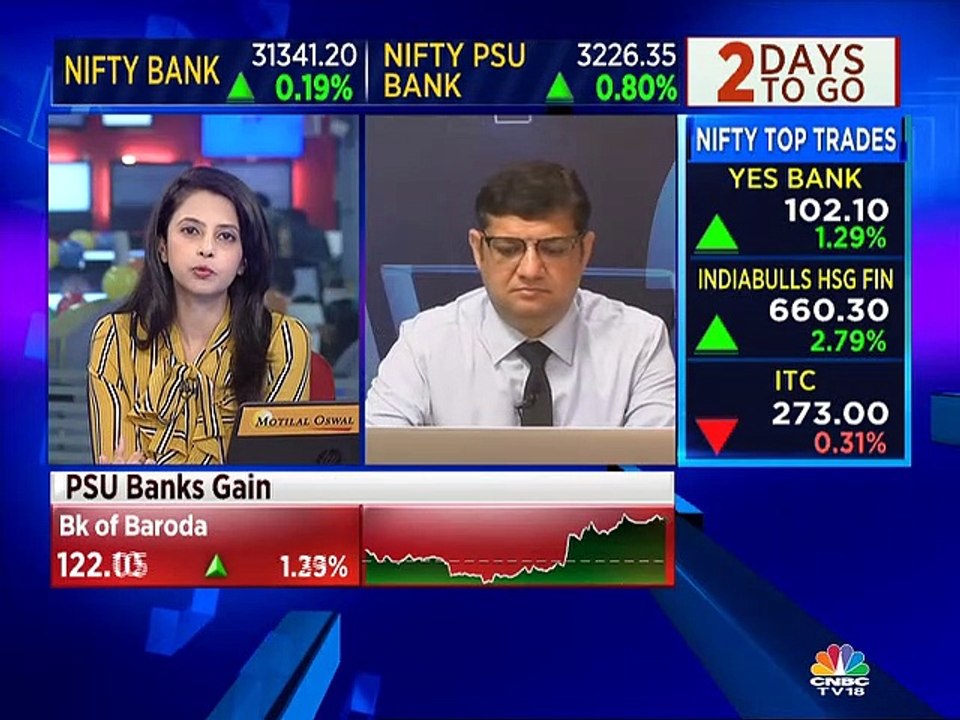 Here are some stock trading ideas from stock experts Mitessh Thakkar & Ashwani Gujral