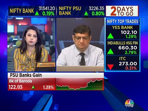 Here are some stock trading ideas from stock experts Mitessh Thakkar & Ashwani Gujral