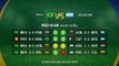 Previa partido entre Brasil y Argentina Copa América 2019