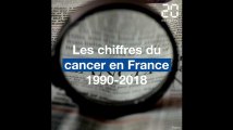 Cancer: Les chiffres marquant de l'évolution de la maladie en France entre 1990 et 2018