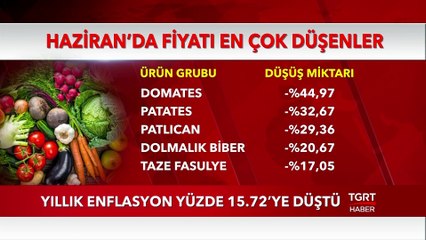 İşte Haziran ayında Fiyatı En Çok Düşen ve Yükselen Ürünler
