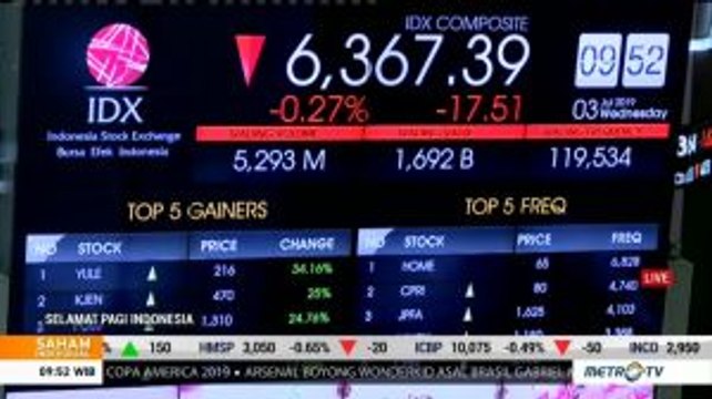 IHSG dan Rupiah Dibuka Melemah