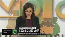 Edicioni Informativ, 04 Korrik 2019, Ora 00:00 - Top Channel Albania - News - Lajme