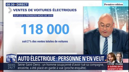 Download Video: Automobile: pourquoi les Européens boudent les voitures électriques