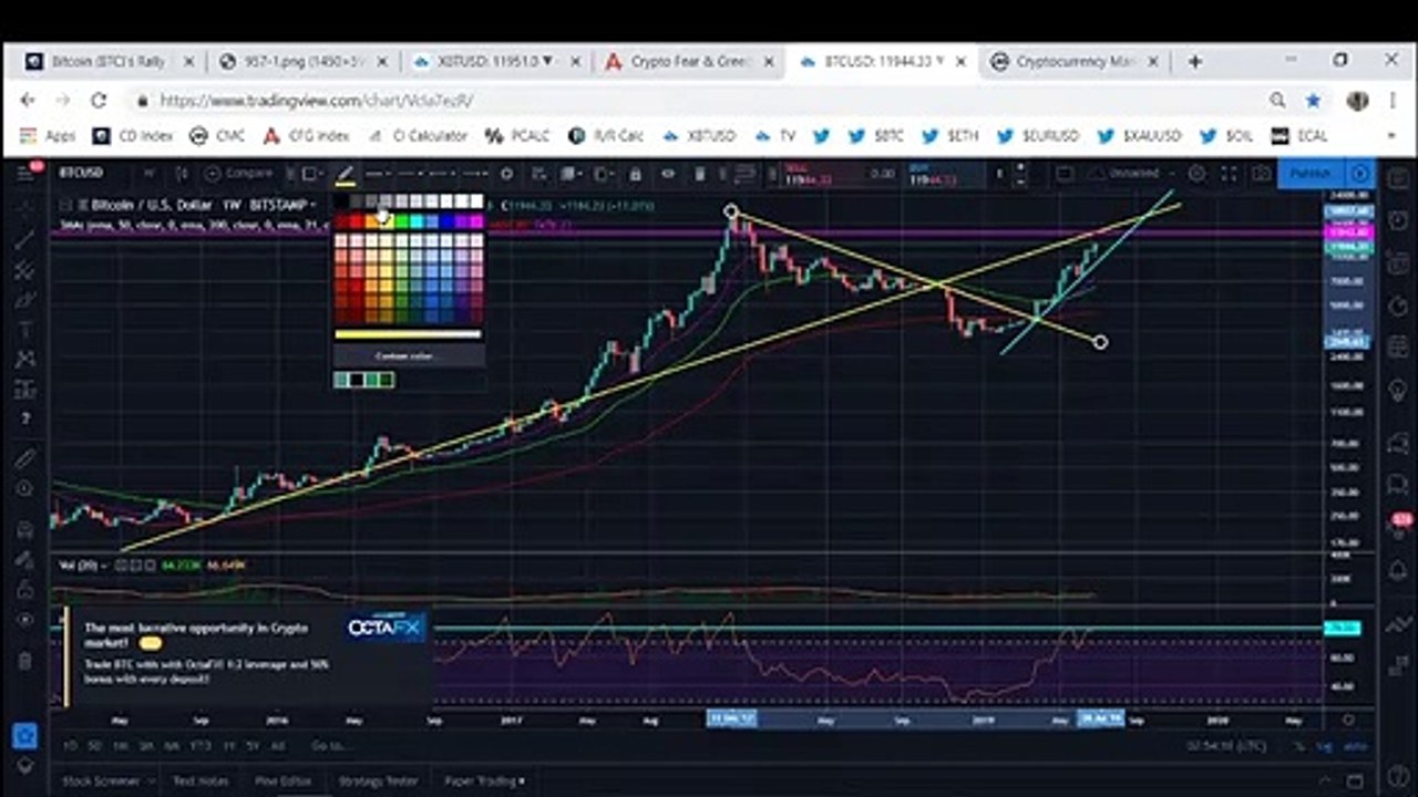 Bitcoin Is Still On Track To Begin A New Downtrend