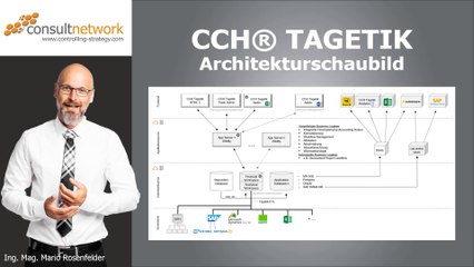 CCH Tagetik – Architekturschaubild