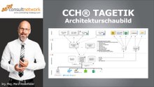 CCH Tagetik – Architekturschaubild