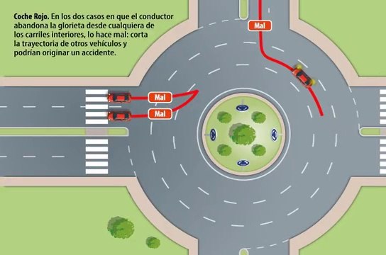VÍDEO: Así es cómo hay que circular por una rotonda, ¡no cuesta nada!