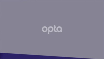 England v Sweden H2H