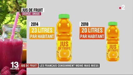 Les Français consomment moins de jus de fruit, mais privilégient la qualité