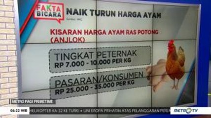 Naik Turun Harga Ayam