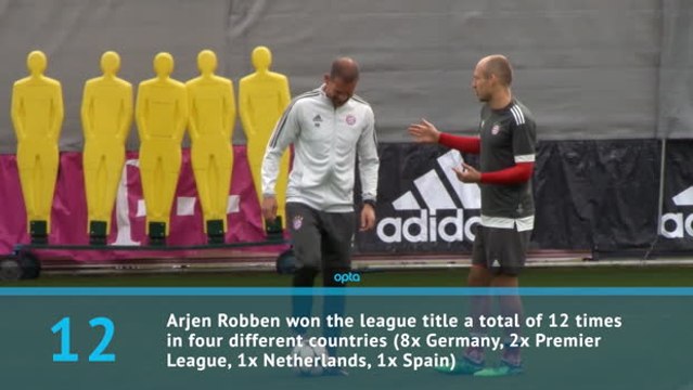 Arjen Robben - Career in Numbers