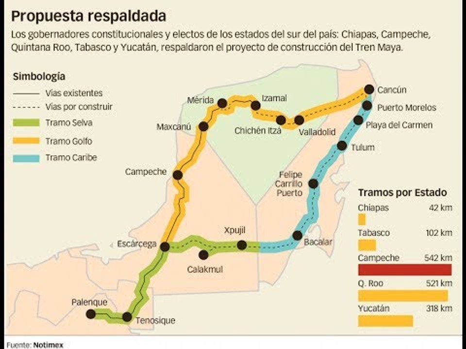 AMLO: EL PRECIO DEL PASAJE QUE SEA ACCESIBLE PARA LOS QUE USEN TREN MAYA