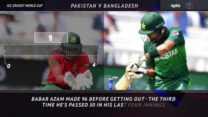 5 Things Review - Shaheen sets a Pakistan record