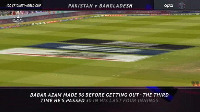 5 Things Highlights - Shaheen sets a Pakistan record