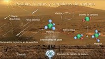Gas metano en el planeta Marte