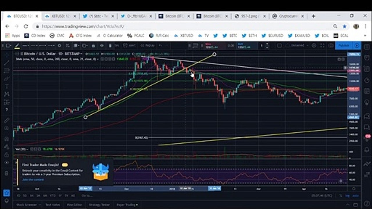 Is The Bitcoin Top Finally In?