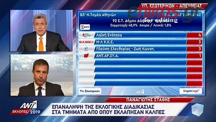Έκλεψαν κάλπη στα Εξάρχεια