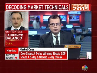 CLSA sees pullback for Nifty, Nifty Bank in near-term