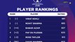 ICC Rankings : Virat Kohli Remains On Top But Rohit Sharma Bridges The Gap || Oneindia Telugu
