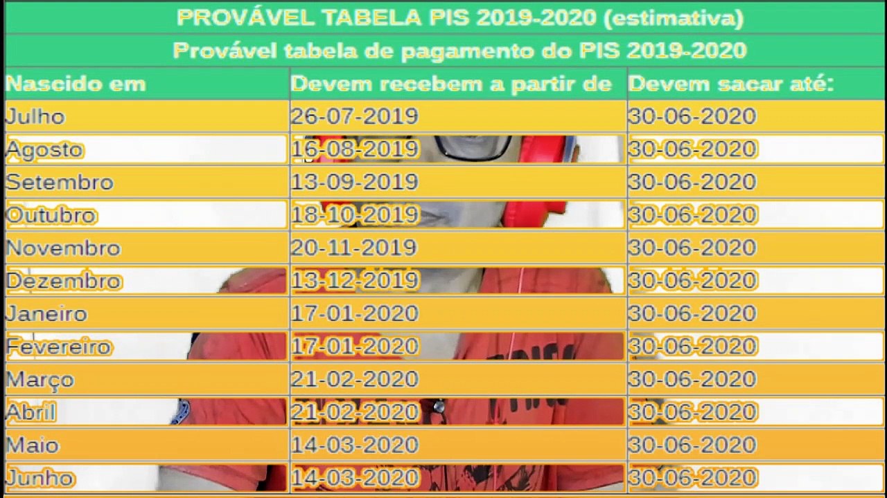 DATAS DE PAGAMENTO DO PIS PASEP ANO BASE  2018 2019