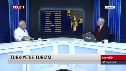 Alkollü içkiden alınan vergilerle cami yapmak caiz midir - Ekokritik (2 Temmuz 2019)