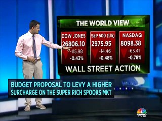 Update on global market