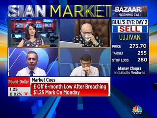 Sudarshan Sukhani stock recommendations