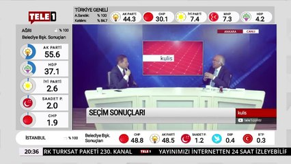 AKP'nin seçim stratejisi neden başarısız oldu - Kulis (2 Nisan 2019)