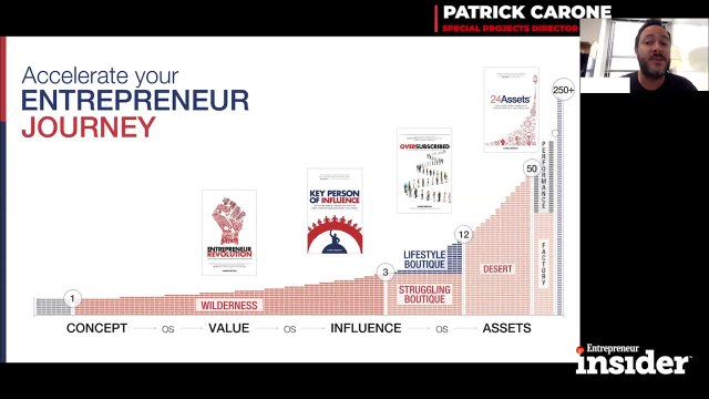 Entrepreneur Insider Video of the Week: Massively Scaling Up Your Business Without Massively Scaling Up Your Team