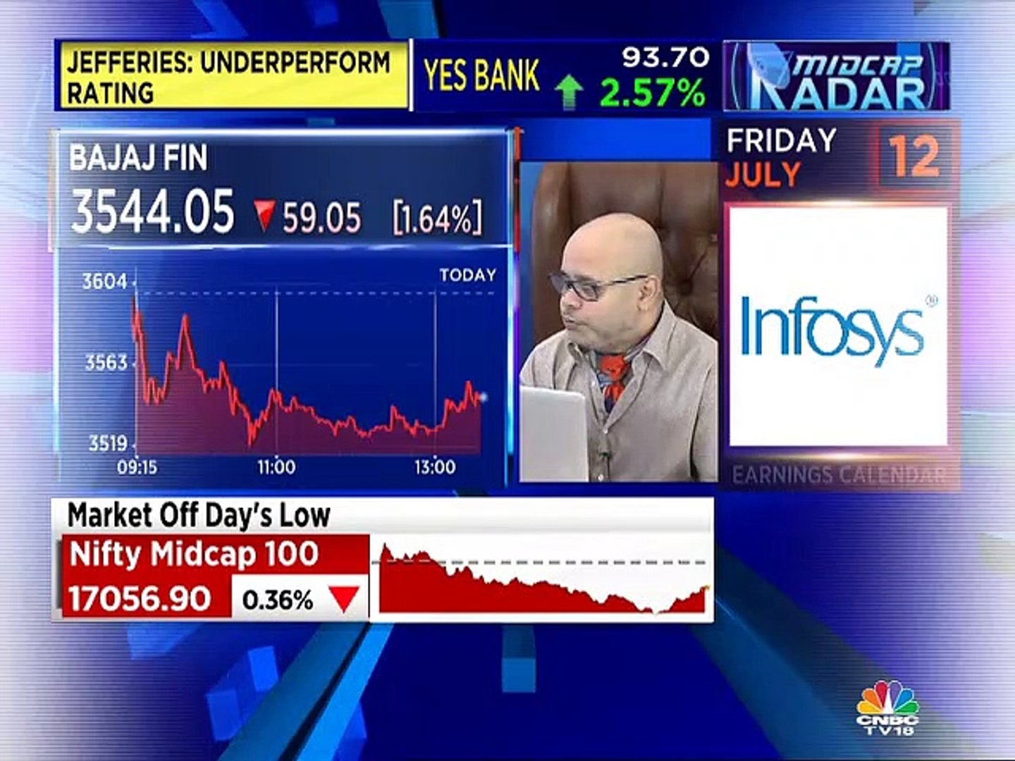 Ashwani Gujral stock recommendations