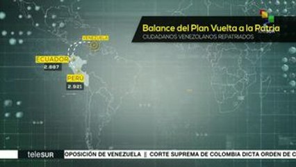 Retornan 90 venezolanos desde Ecuador con el Plan Vuelta a la Patria