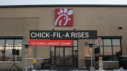 Chick-Fil-A Rises Third Largest Chain