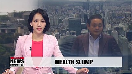 Net worth of S. Korea's 50 richest people drops 17 pct. on-year amid trade woes