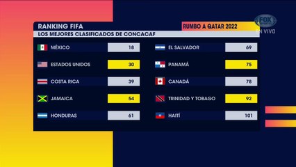 Agenda FS: Así será el nuevo formato de CONCACAF rumbo al Mundial
