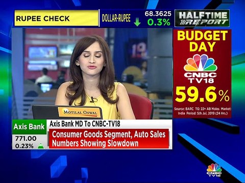 Axis Bank will look at raising capital when the right opportunity arises: Amitabh Chaudhry