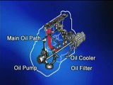 Parts of the pressure Feed Lubrication System