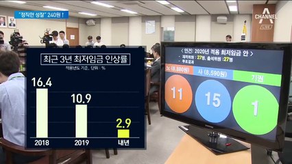 내년 최저임금 ‘8590원’…노동계·자영업자 모두 반발