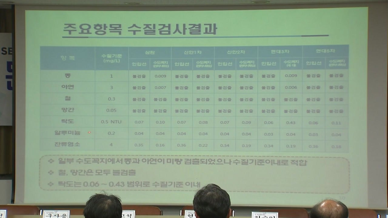 서울시 "문래동 수질 정상화...식수 제한 해제" / YTN