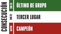 Selección Mexicana: ¿Cómo le fue al Tri en este verano lleno de Copas?