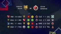 Previa partido entre Rionegro Águilas y Cúcuta Deportivo  Jornada 1 Clausura Colombia