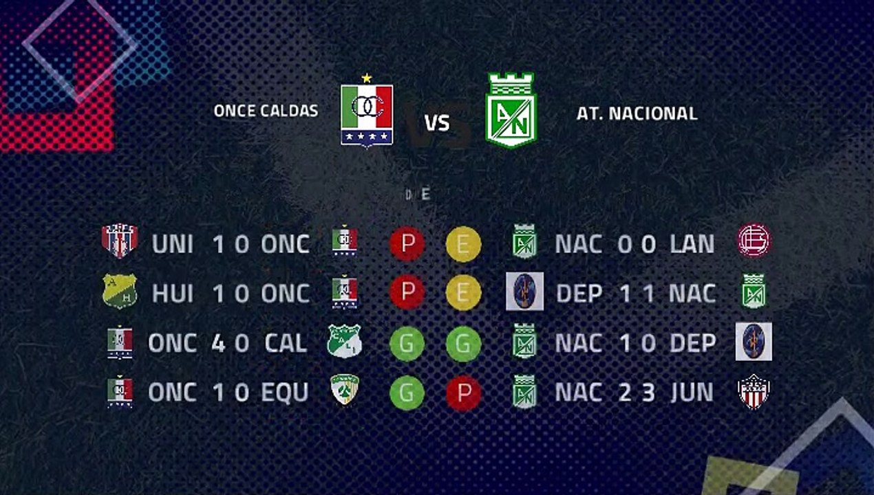 Previa partido entre Once Caldas y At. Nacional Jornada 1 Clausura Colombia