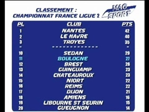 Mag sport 21 janvier 2008 calaistv