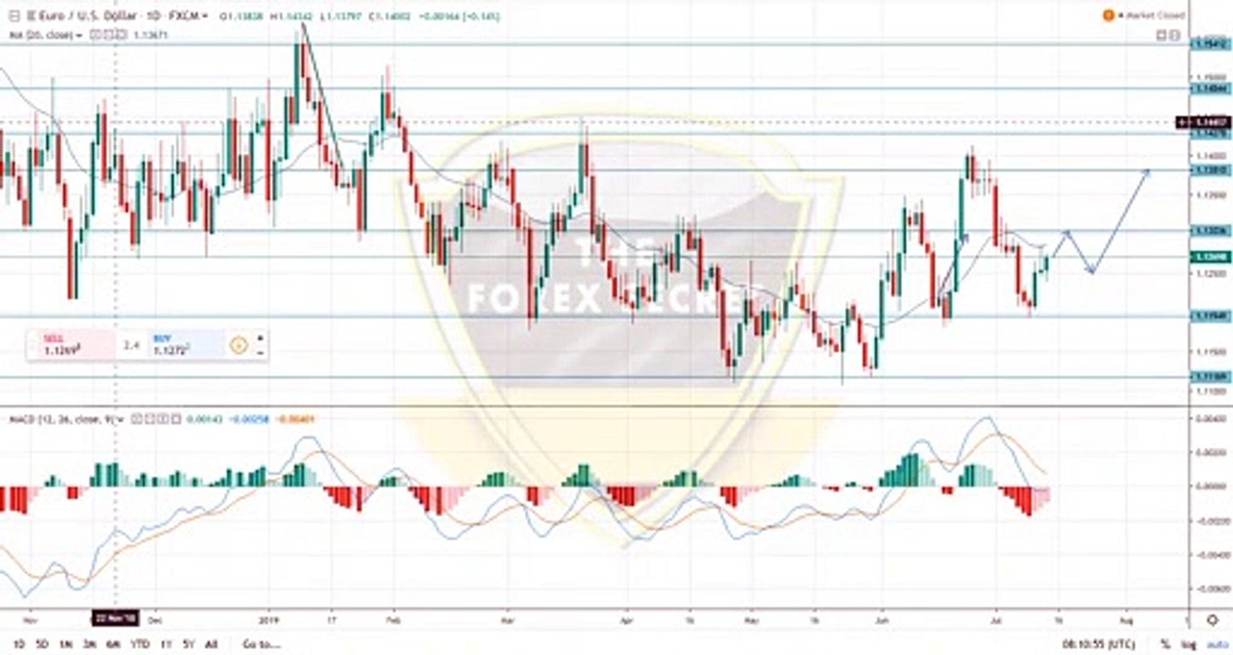 Weekly Commentary GBPUSD And EURUSD