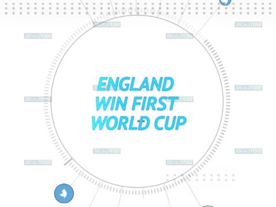 Socialeyesed - England win the World Cup