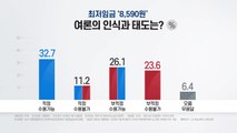 [더뉴스 앵커리포트] 최저임금 '8,590원' 여론은?...'부적정하나 수용 가능' / YTN