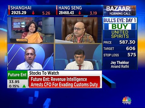 Stock expert Sudarshan Sukhani is recommending buy on these stocks today