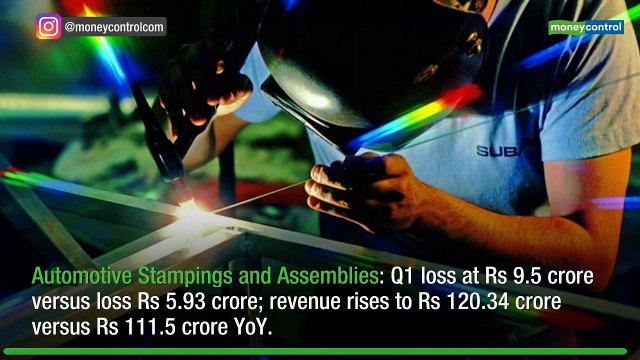 Trade Setup for Tuesday: Keep an eye on these stocks on July 16